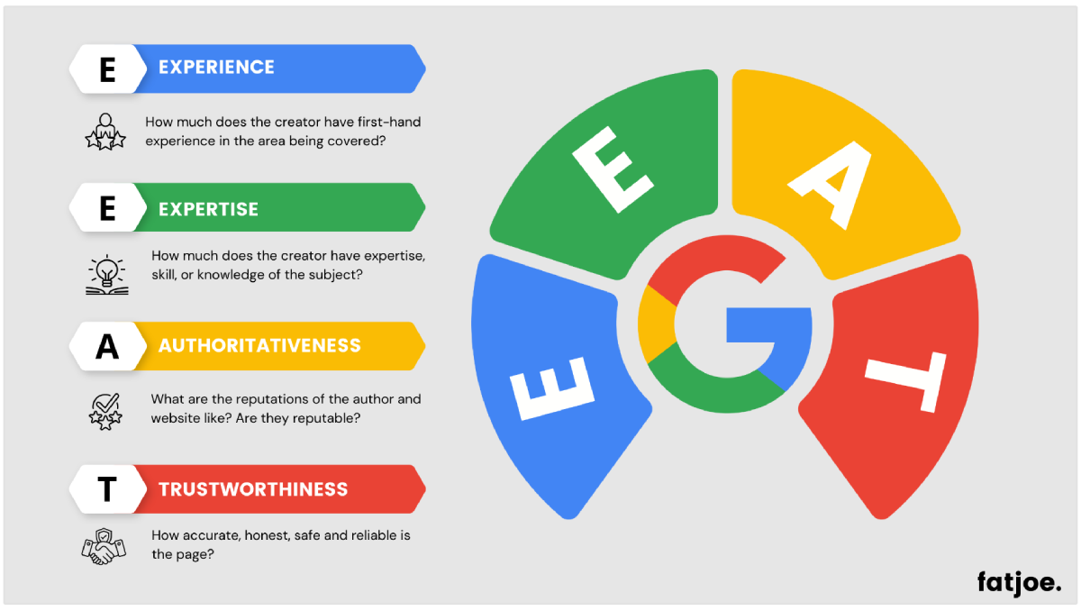 Infográfico do Google EEAT